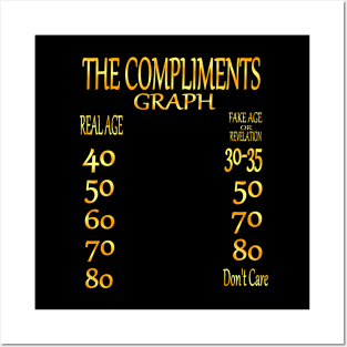 The Suggested Compliments Age Graph Posters and Art